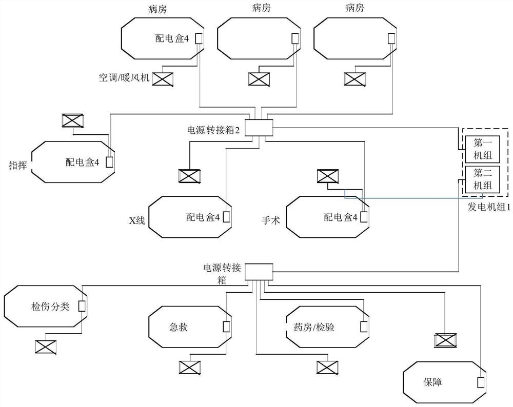 Three-phase load-balanced power protection method for tent hospitals in the field