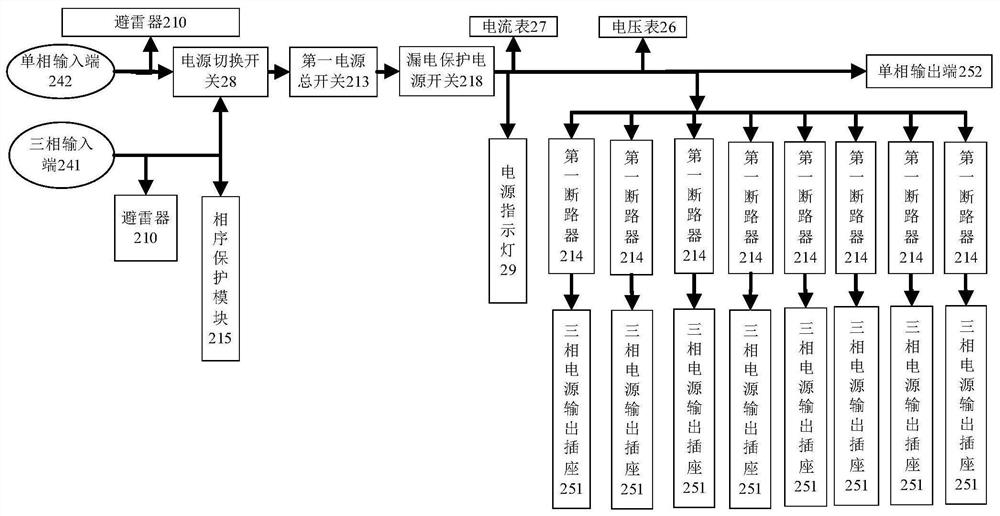 Three-phase load-balanced power protection method for tent hospitals in the field