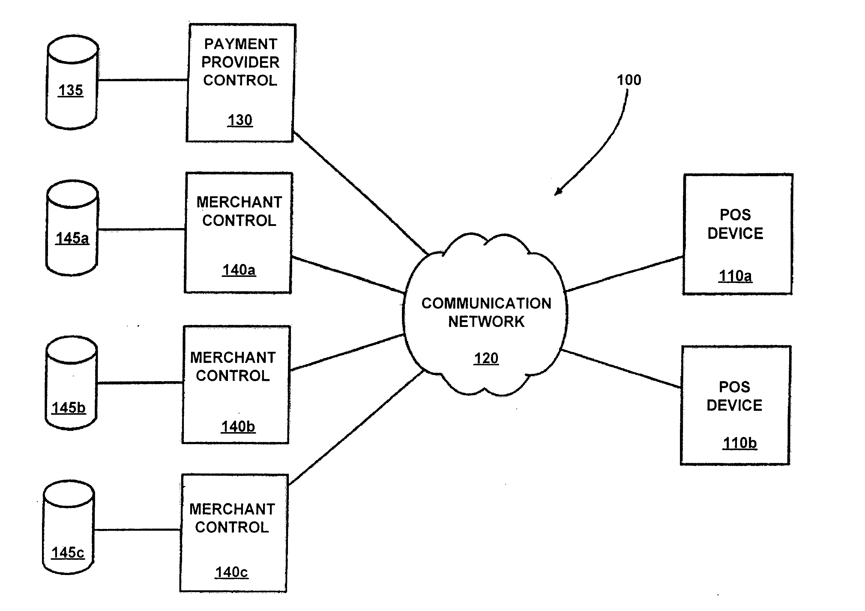 Staged transactions systems and methods