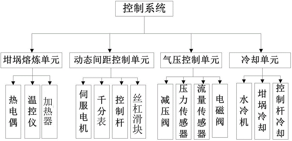 Melt flow control method and device for melt coating additive manufacturing