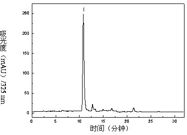 Method for separating and purifying chlorogenic acid and 3,5-dicaffeoylquinic acid from honeysuckle flower