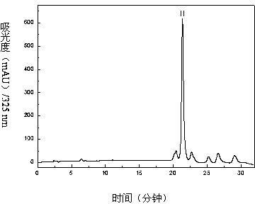 Method for separating and purifying chlorogenic acid and 3,5-dicaffeoylquinic acid from honeysuckle flower