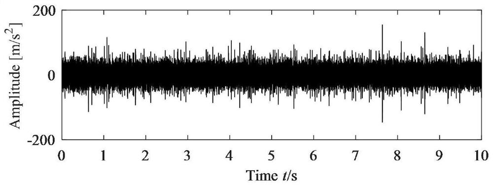 A self-diagnosis method for rolling bearing cage failure