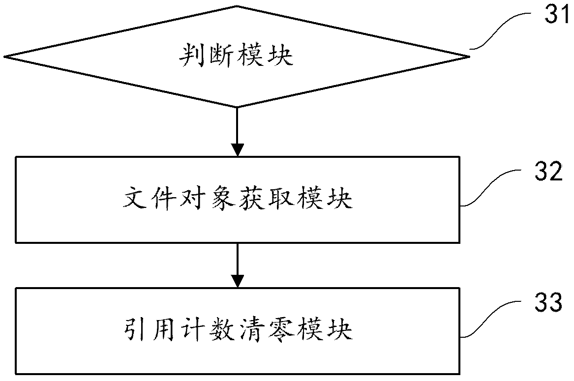 File unlocking and shredding method and device