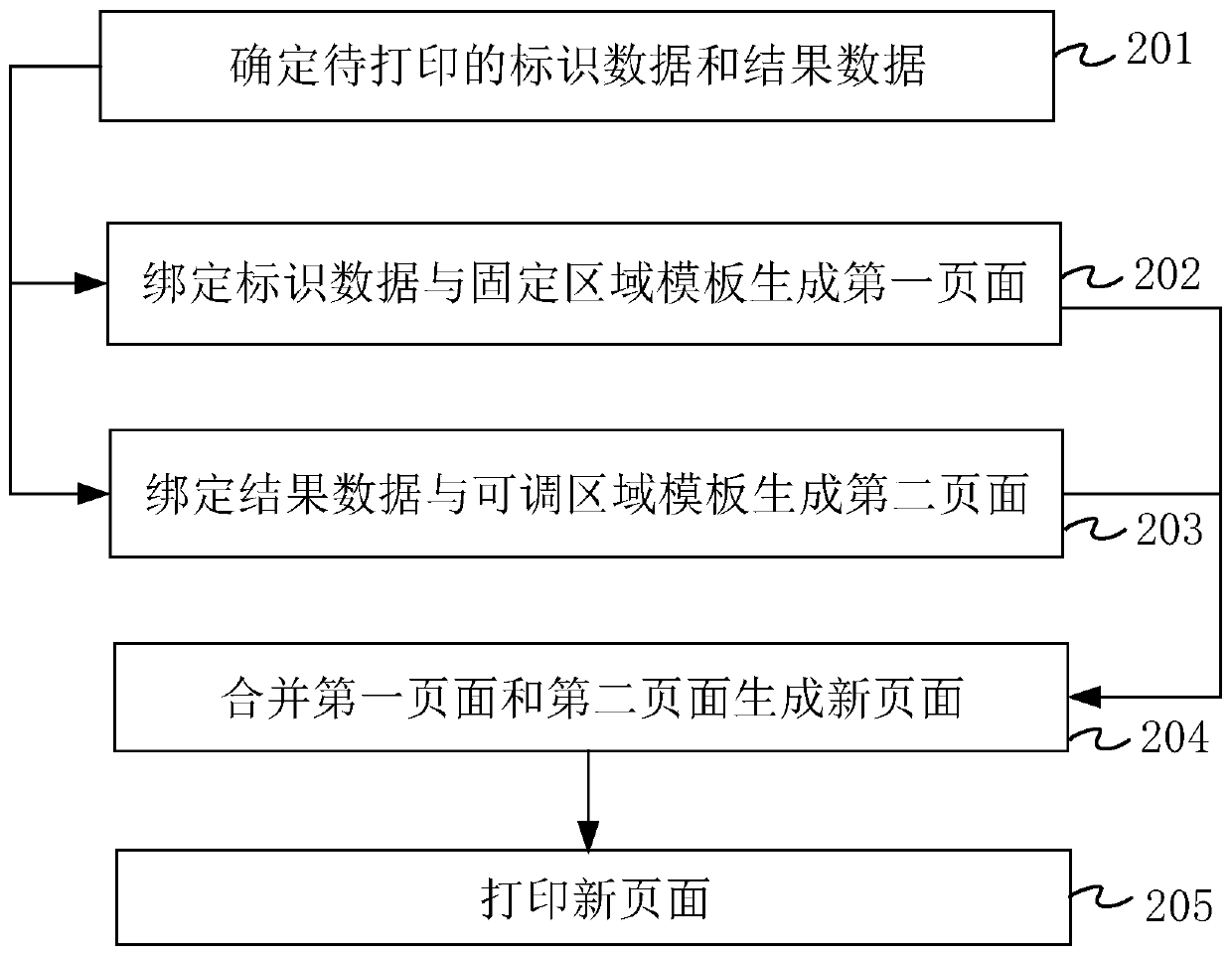 Universal printing method and device, analysis instrument and storage medium