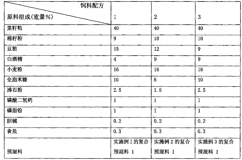 Compound premix capable of improving content of Chinese idle muscle protein