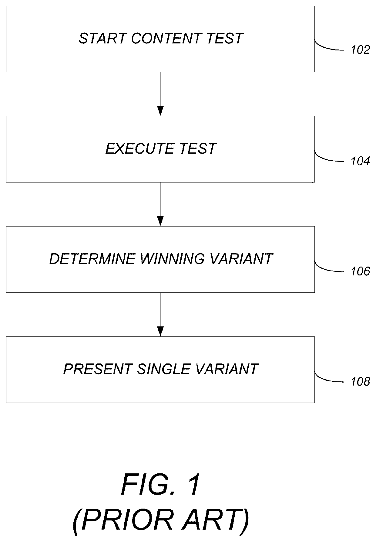 Machine-learning based personalization