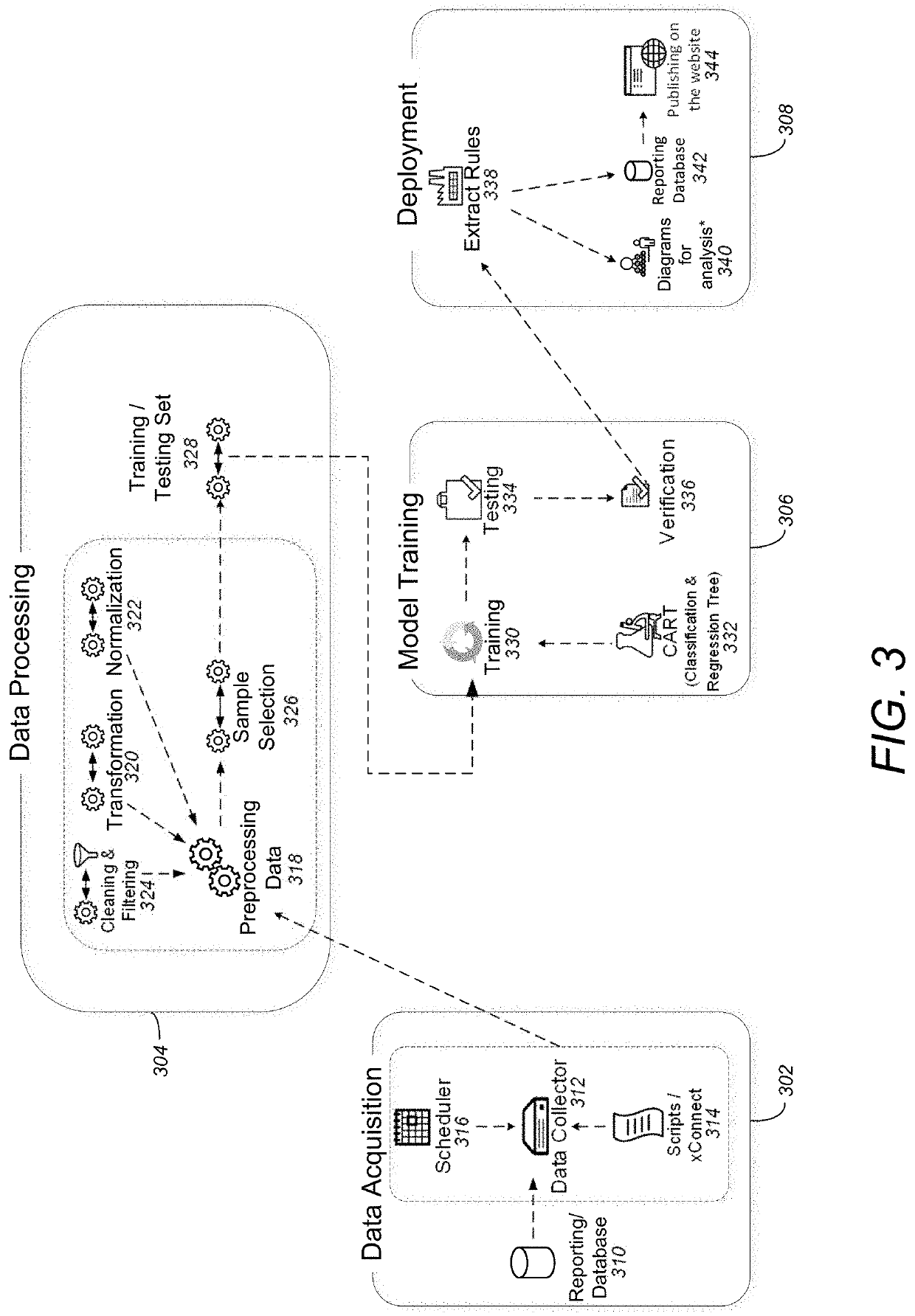 Machine-learning based personalization