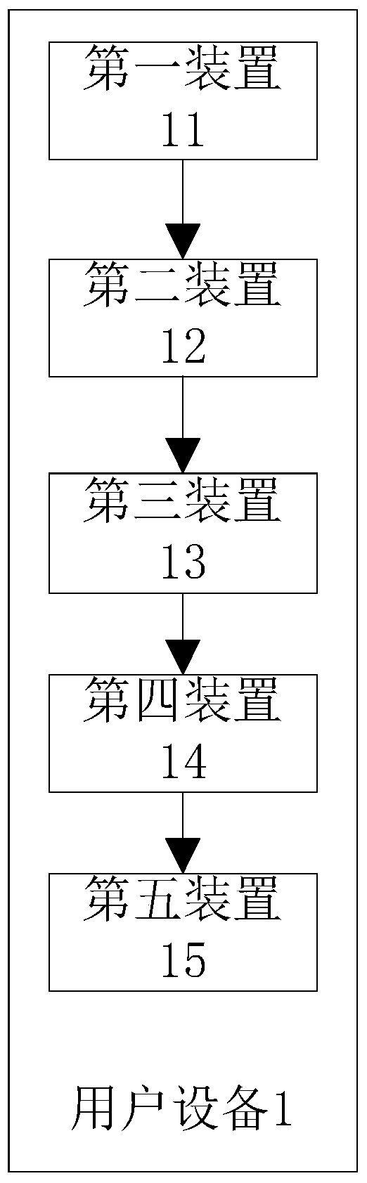 A method and device for viewing files