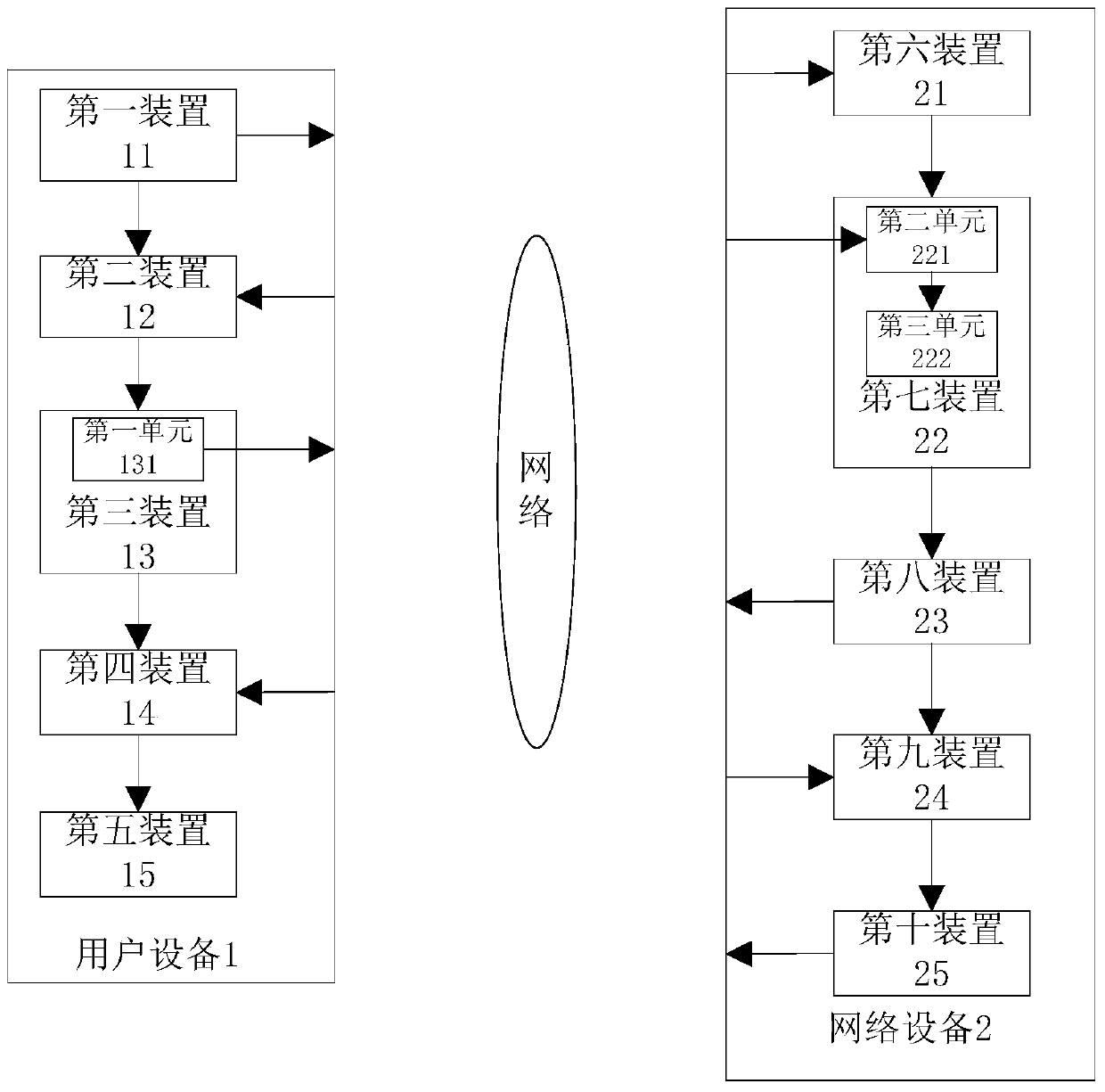 A method and device for viewing files