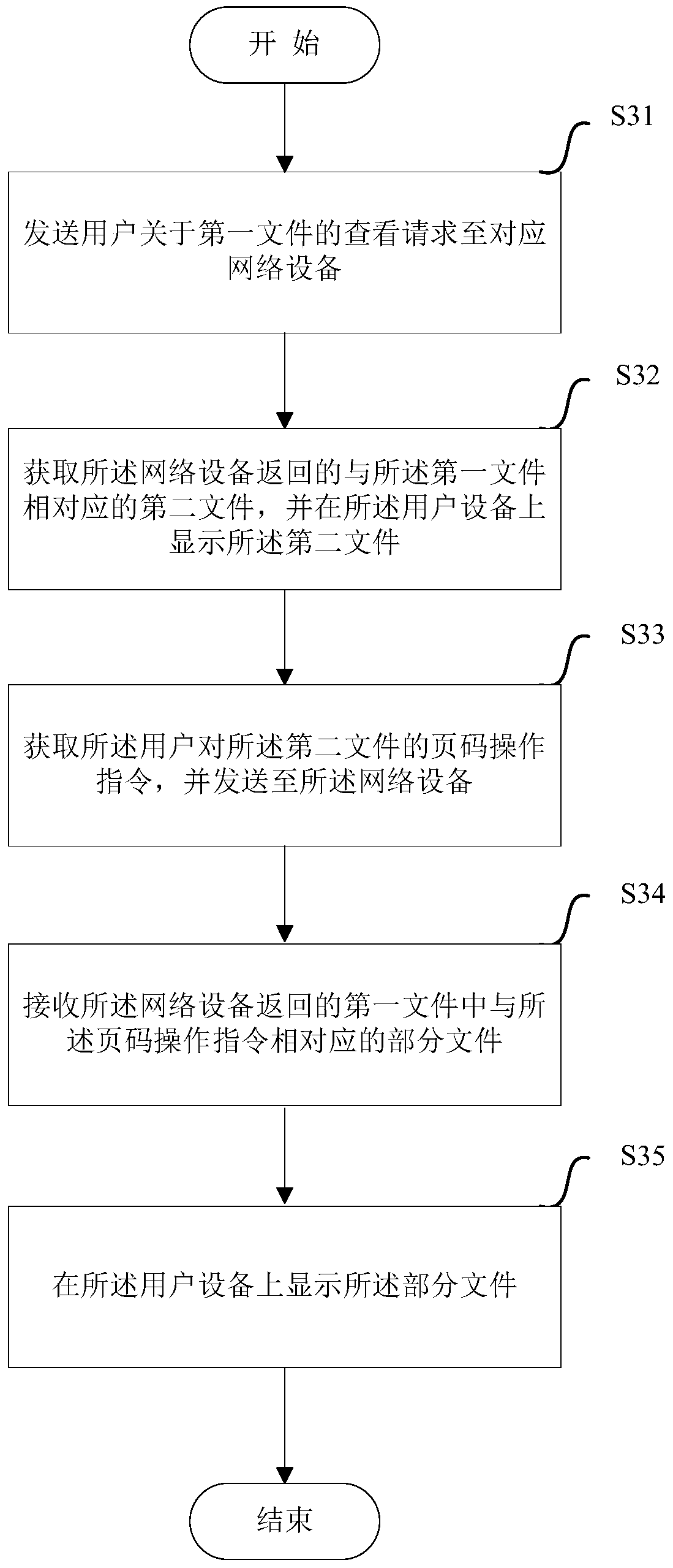 A method and device for viewing files