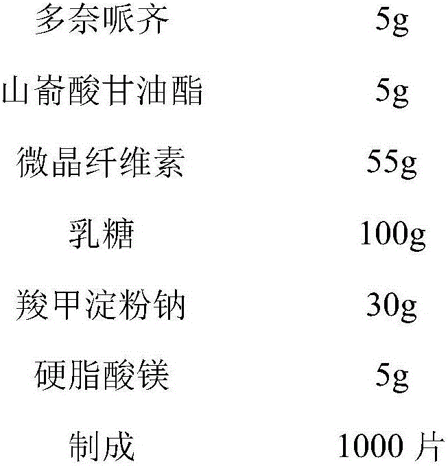 Donepezil oral disintegrating tablet and preparation method thereof