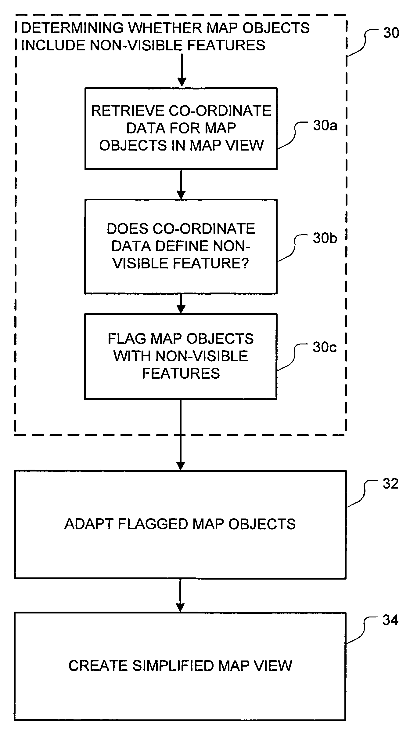 Generating a display image