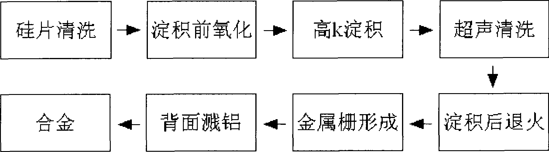 Method for preparing high-dielectric-coefficient grid medium membrane hafnium silicon oxygen nitrogen