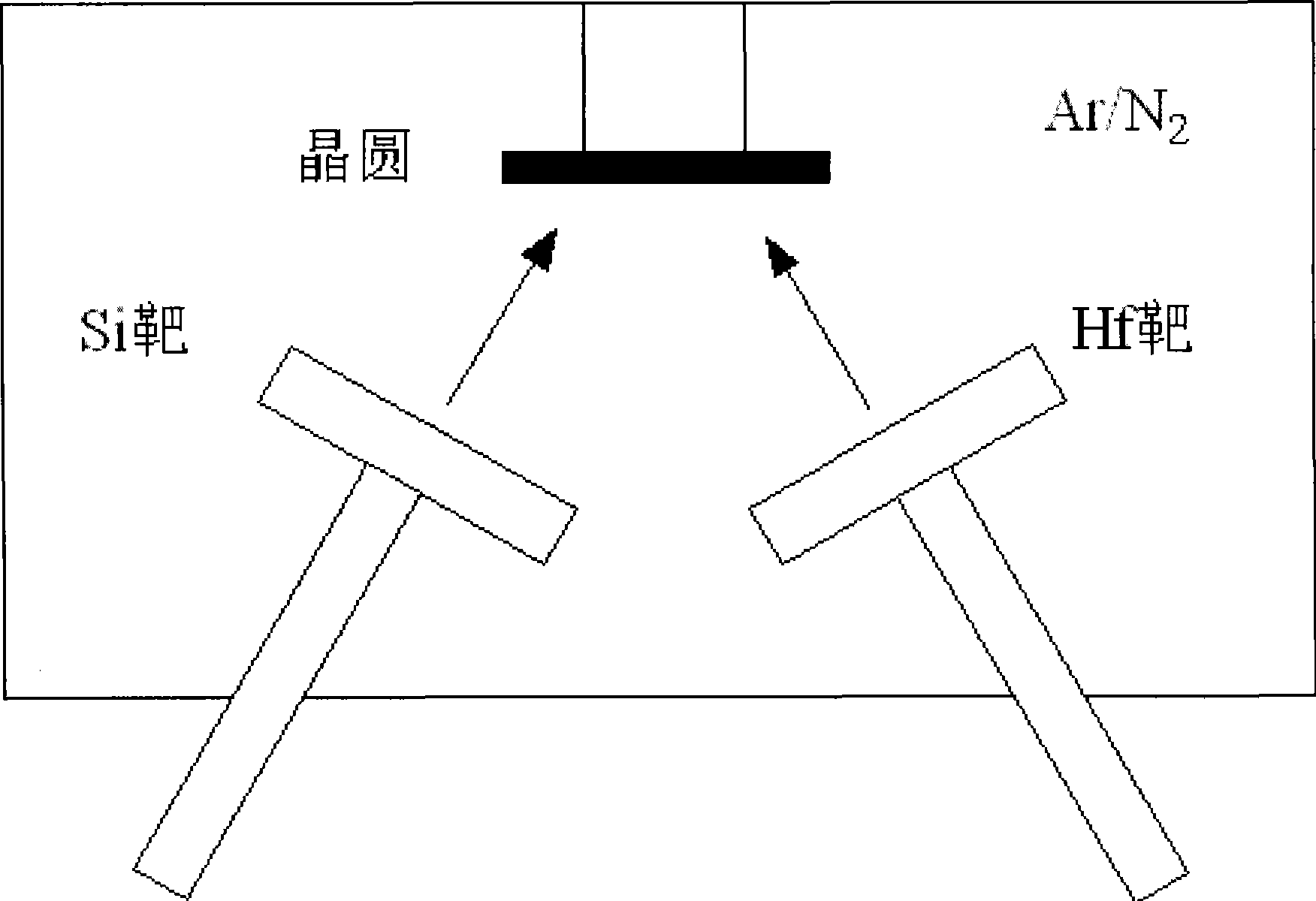 Method for preparing high-dielectric-coefficient grid medium membrane hafnium silicon oxygen nitrogen