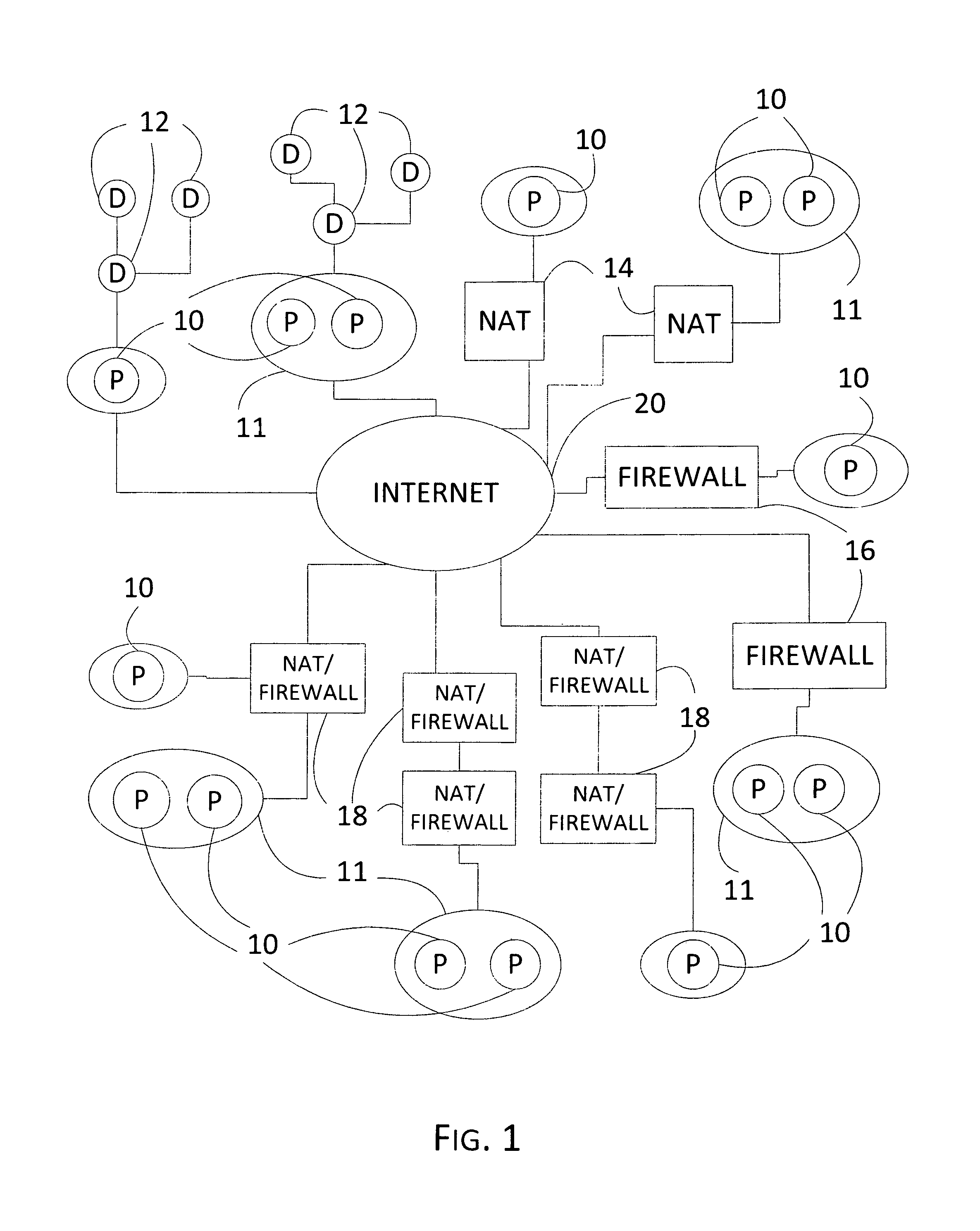 Global grid protocal, a system and method for establishing and simplifying peer-to-peer networking connections among a plurality of computers and divices by dynamically generating identifiers and performing routing and traversal processes