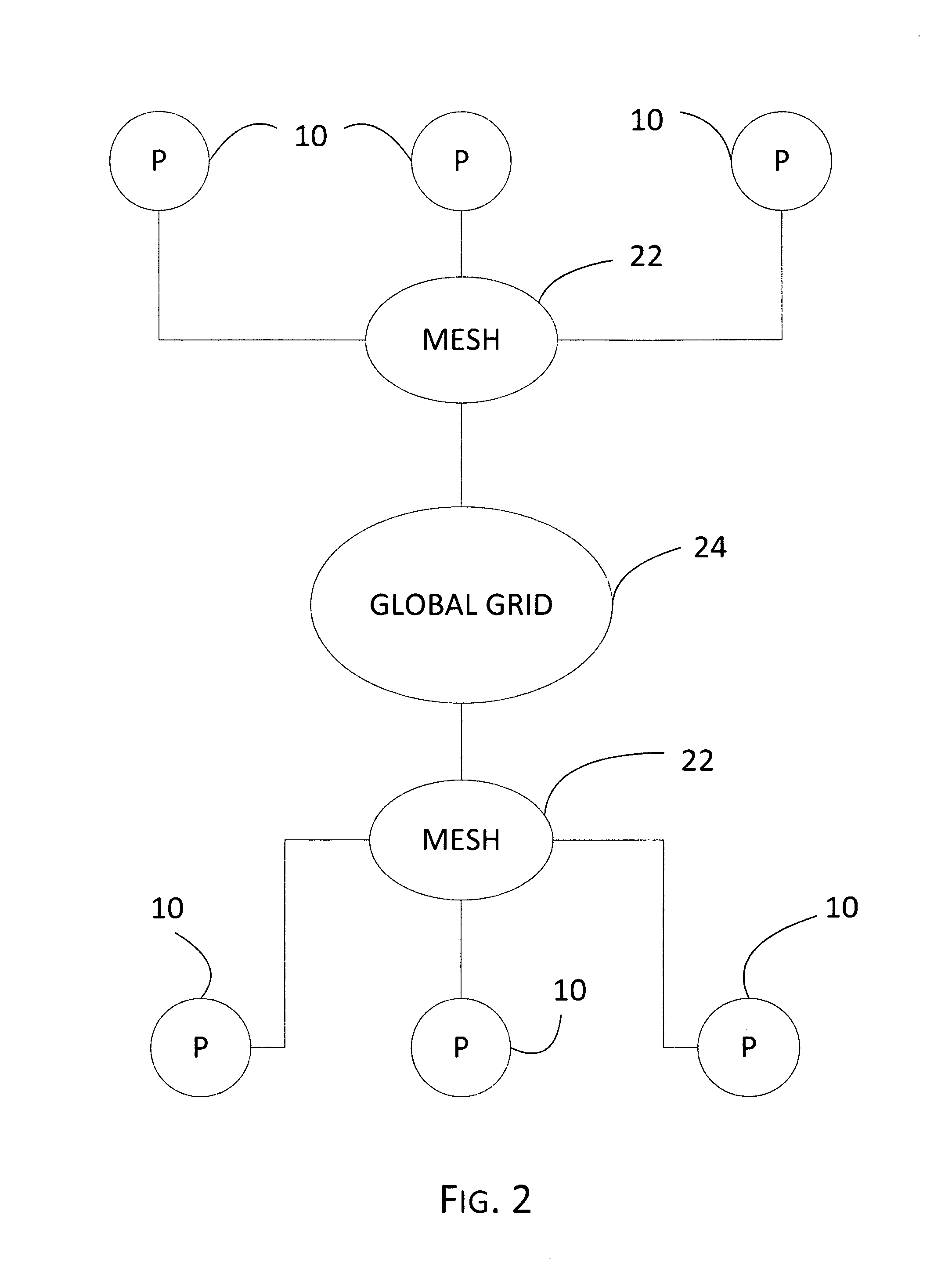 Global grid protocal, a system and method for establishing and simplifying peer-to-peer networking connections among a plurality of computers and divices by dynamically generating identifiers and performing routing and traversal processes