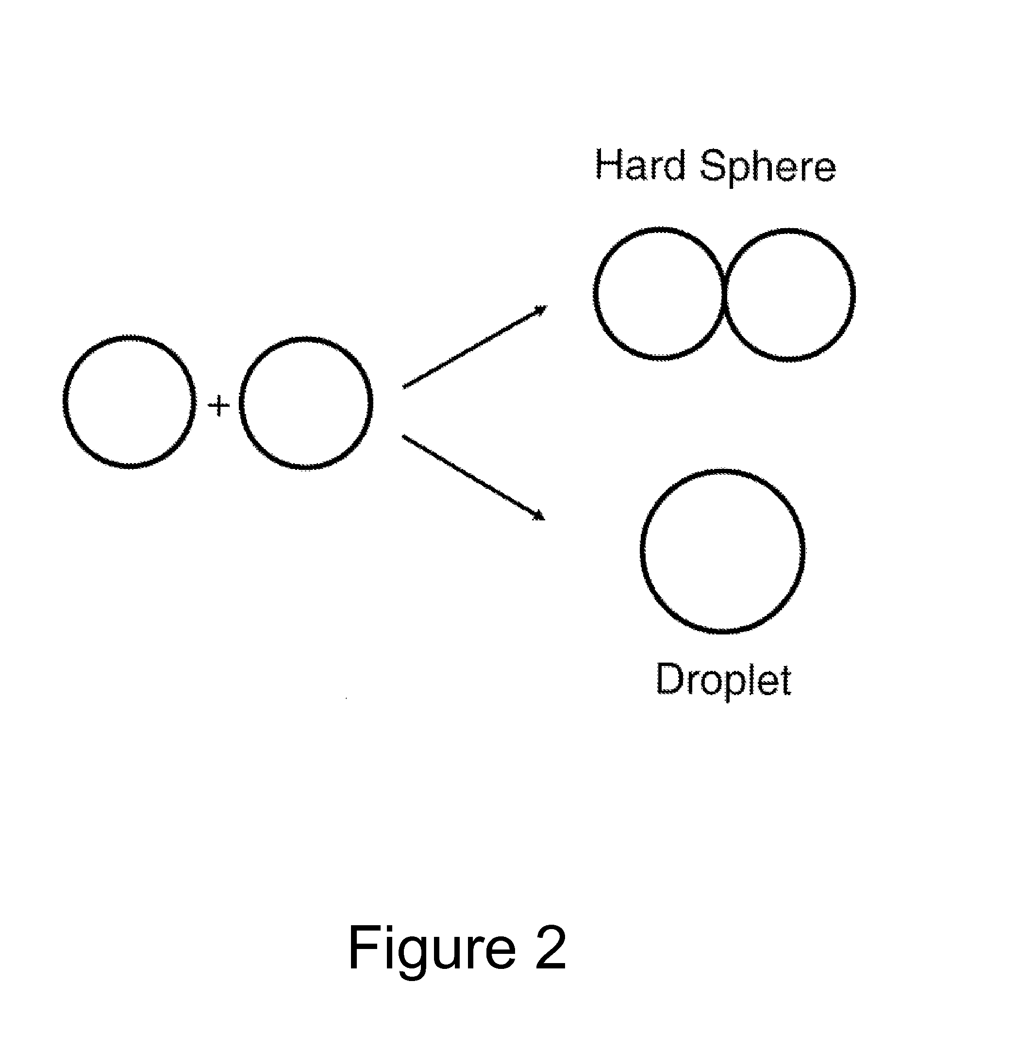 Method of characterizing interactions and screening for effectors