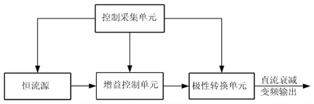 Transformer demagnetization device