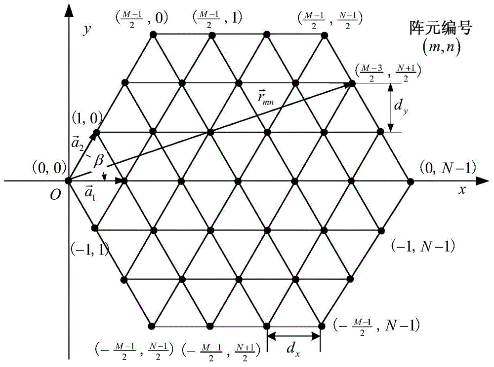 Method for rapidly determining tolerance of hexagonal active phased-array antenna structure based on electromechanical coupling