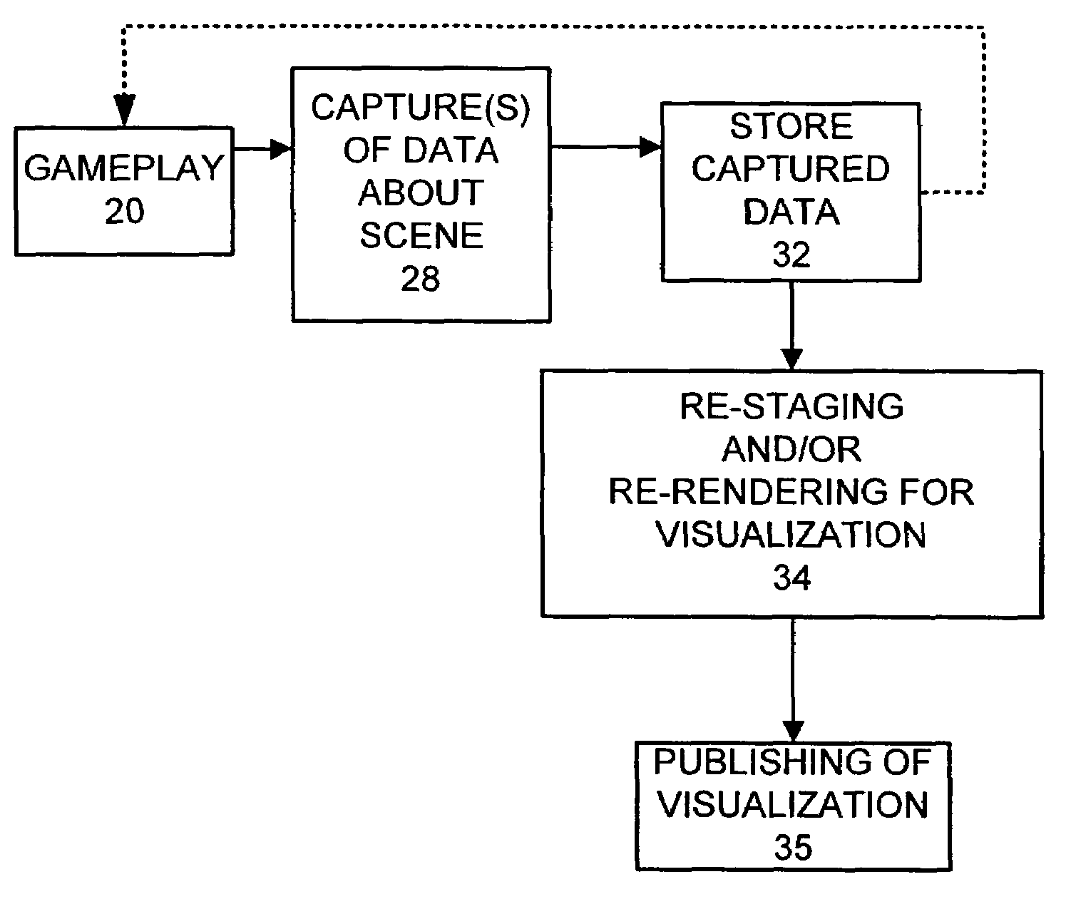 Creation of game-based scenes