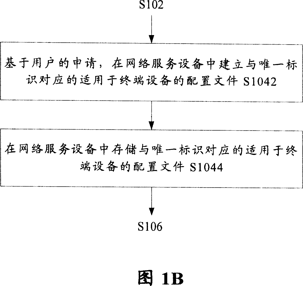 Terminal equipment configuration system and method