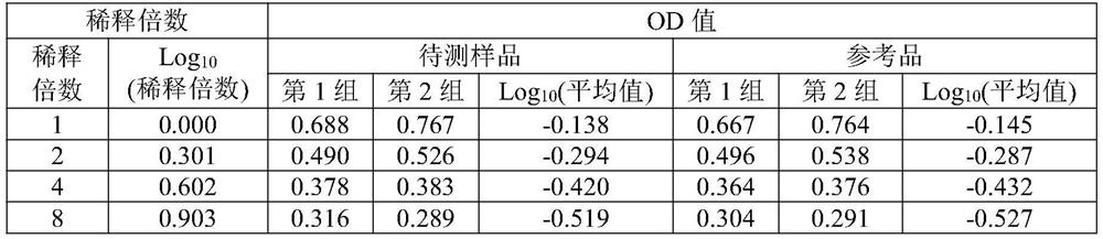 Dissociation method of antigen in aluminum adjuvant-adsorbed novel coronavirus inactivated vaccine