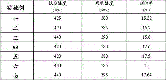 High-strength alloy with excellent extruding property