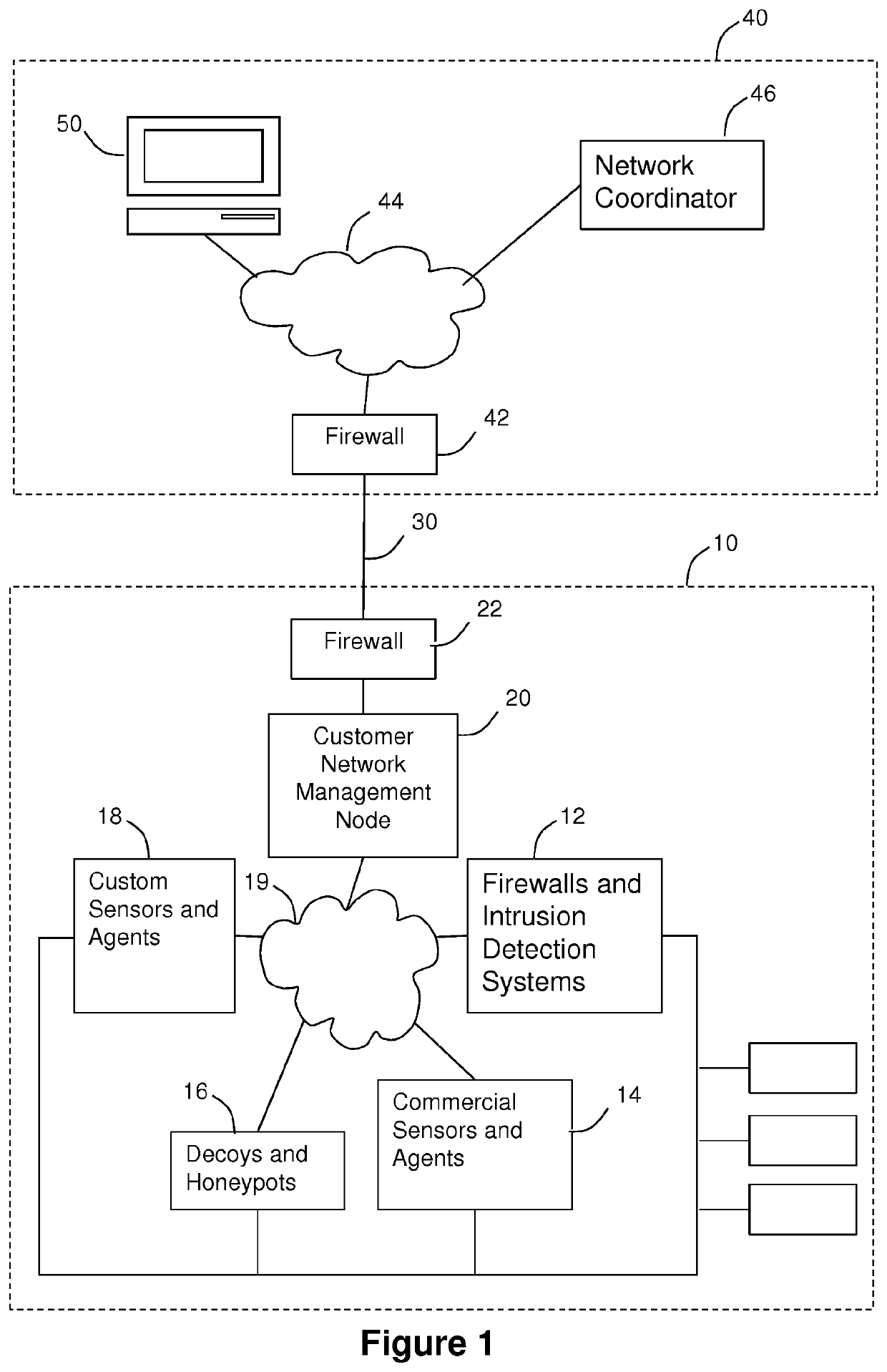 Network operation