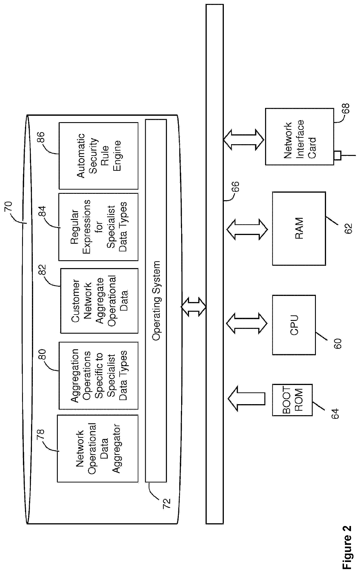 Network operation