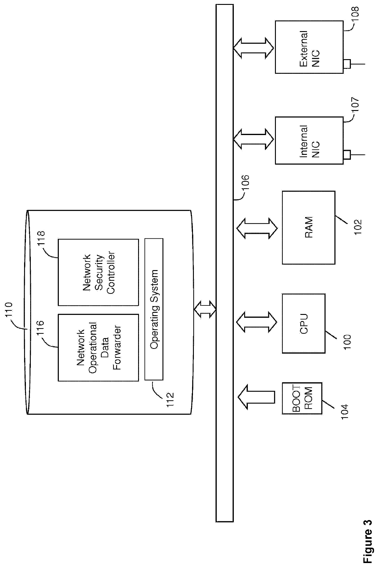 Network operation