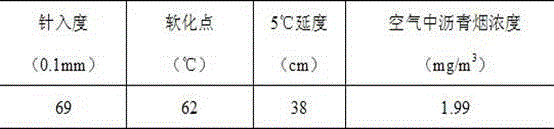 A kind of hot mix asphalt pavement smoke suppression agent and preparation method of smoke suppression asphalt