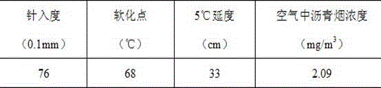 A kind of hot mix asphalt pavement smoke suppression agent and preparation method of smoke suppression asphalt