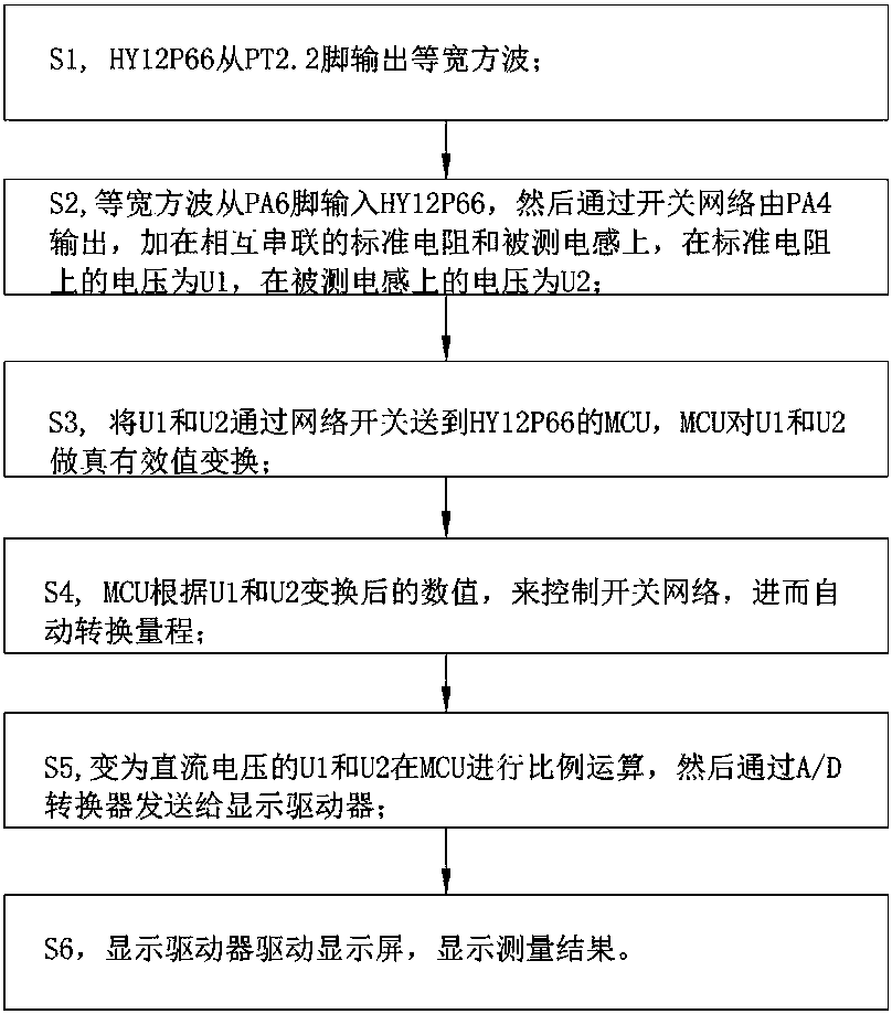 Inductance measurement method and measurement device