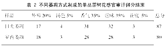 Process for making tea by single tea flowers