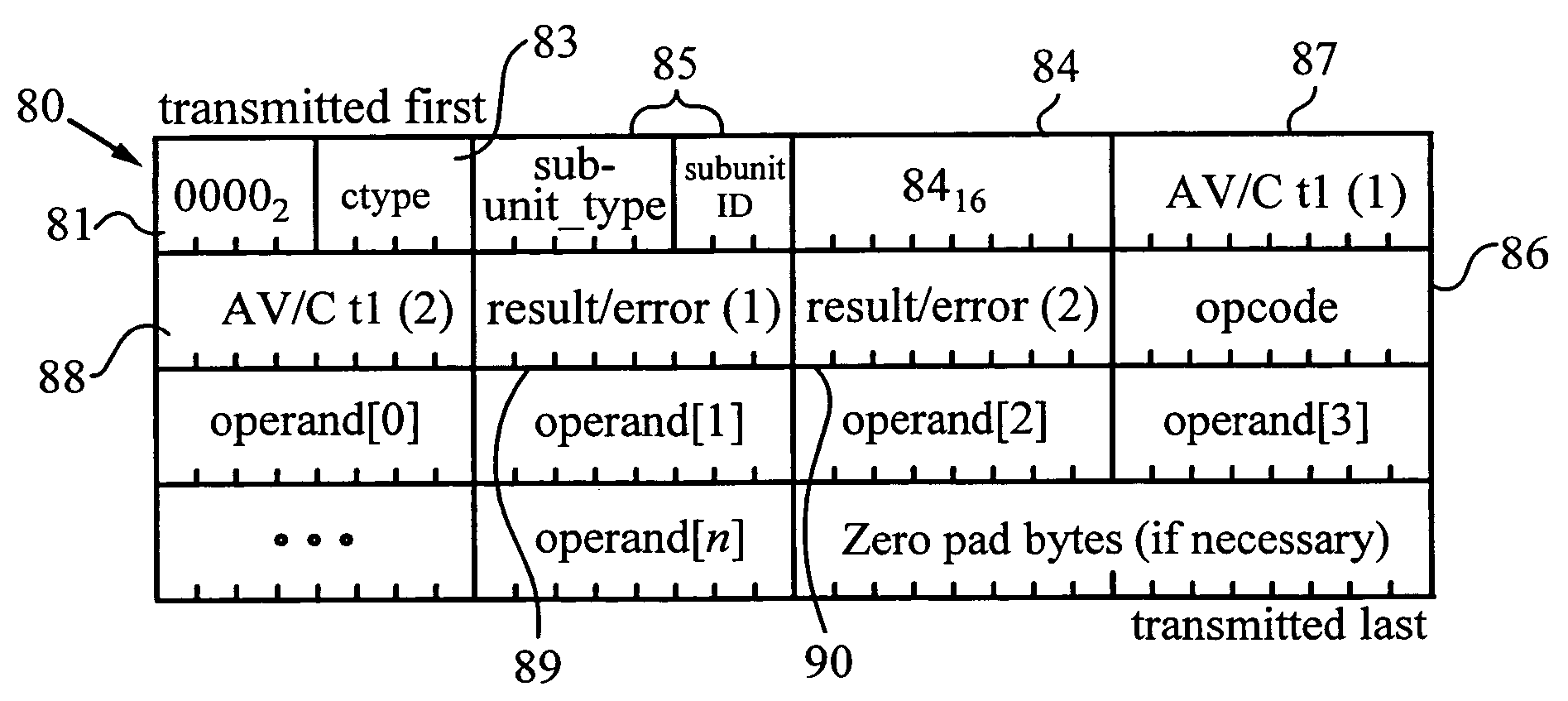 Method of and apparatus for utilizing extended AV/C command and response frames including transaction label and common result/error code