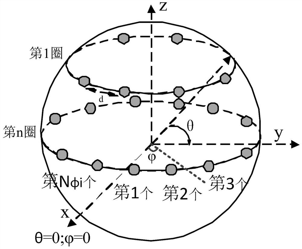 Method for reducing array element scale of spherical cylindrical array in sparse manner