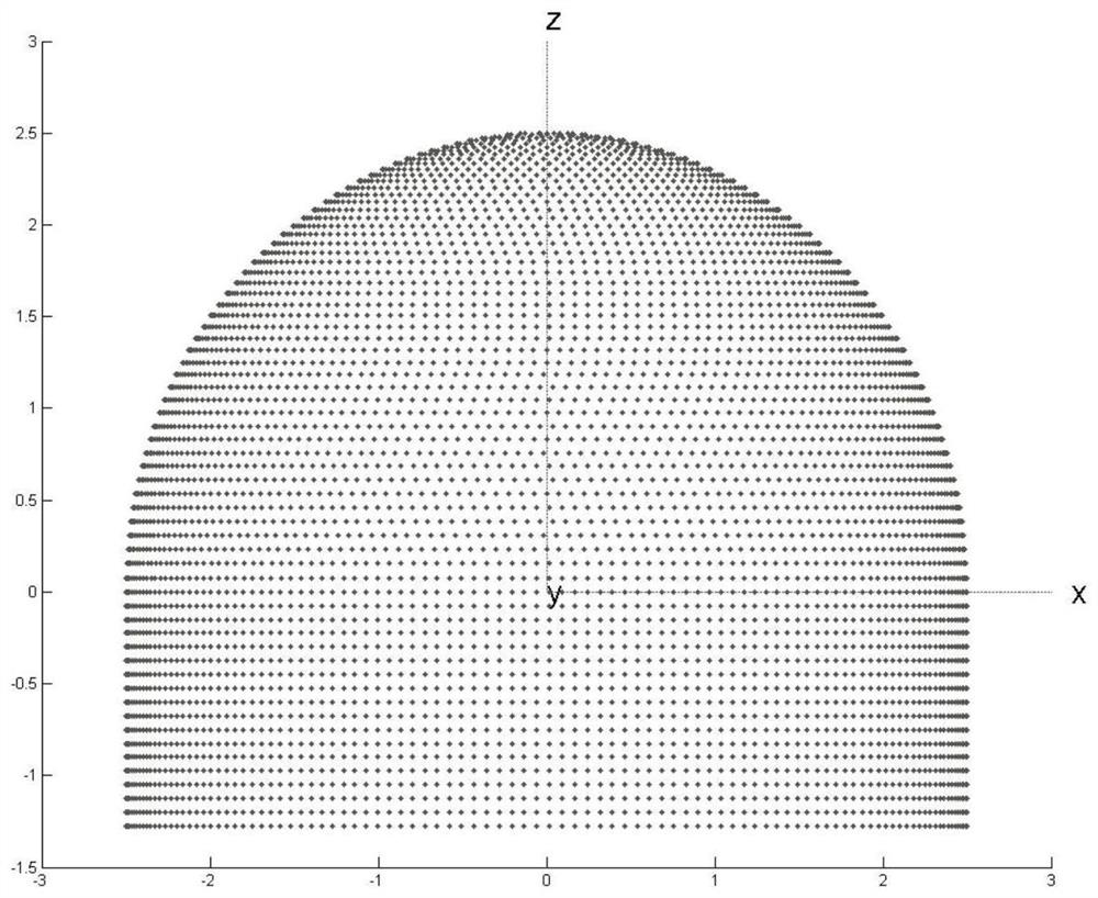 Method for reducing array element scale of spherical cylindrical array in sparse manner