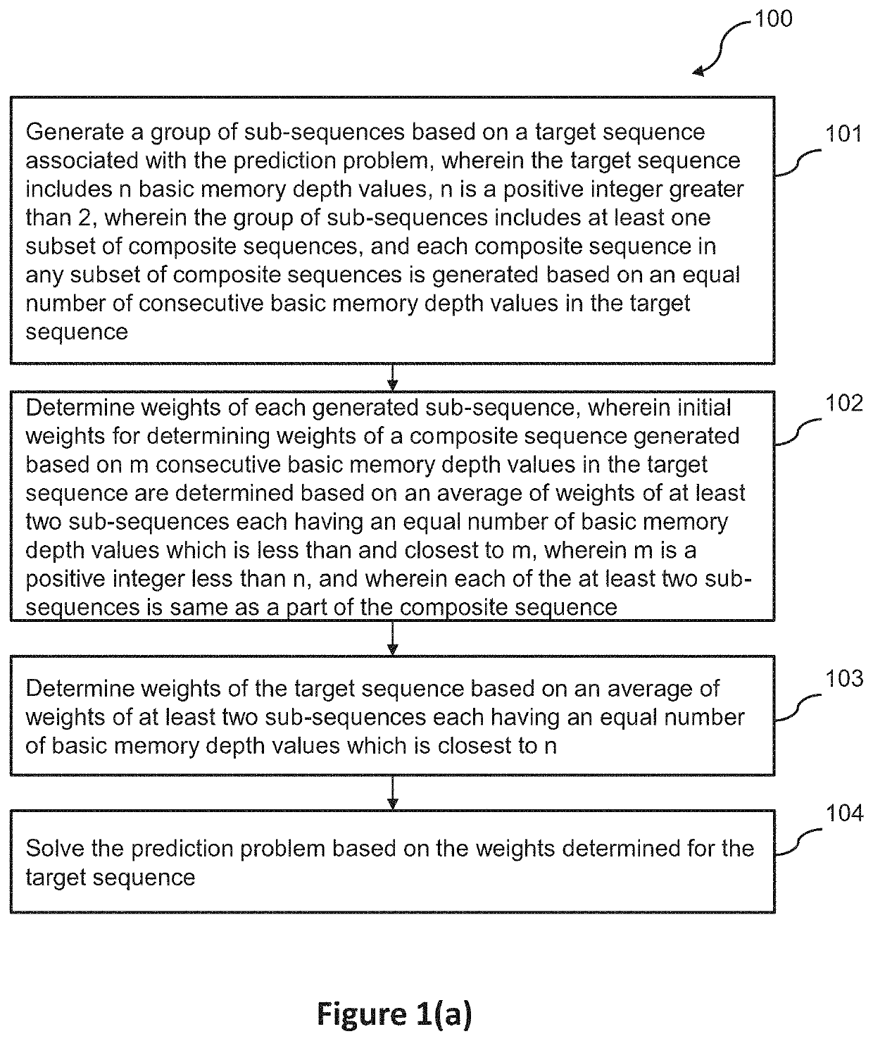 Machine learning method and system for solving a prediction problem