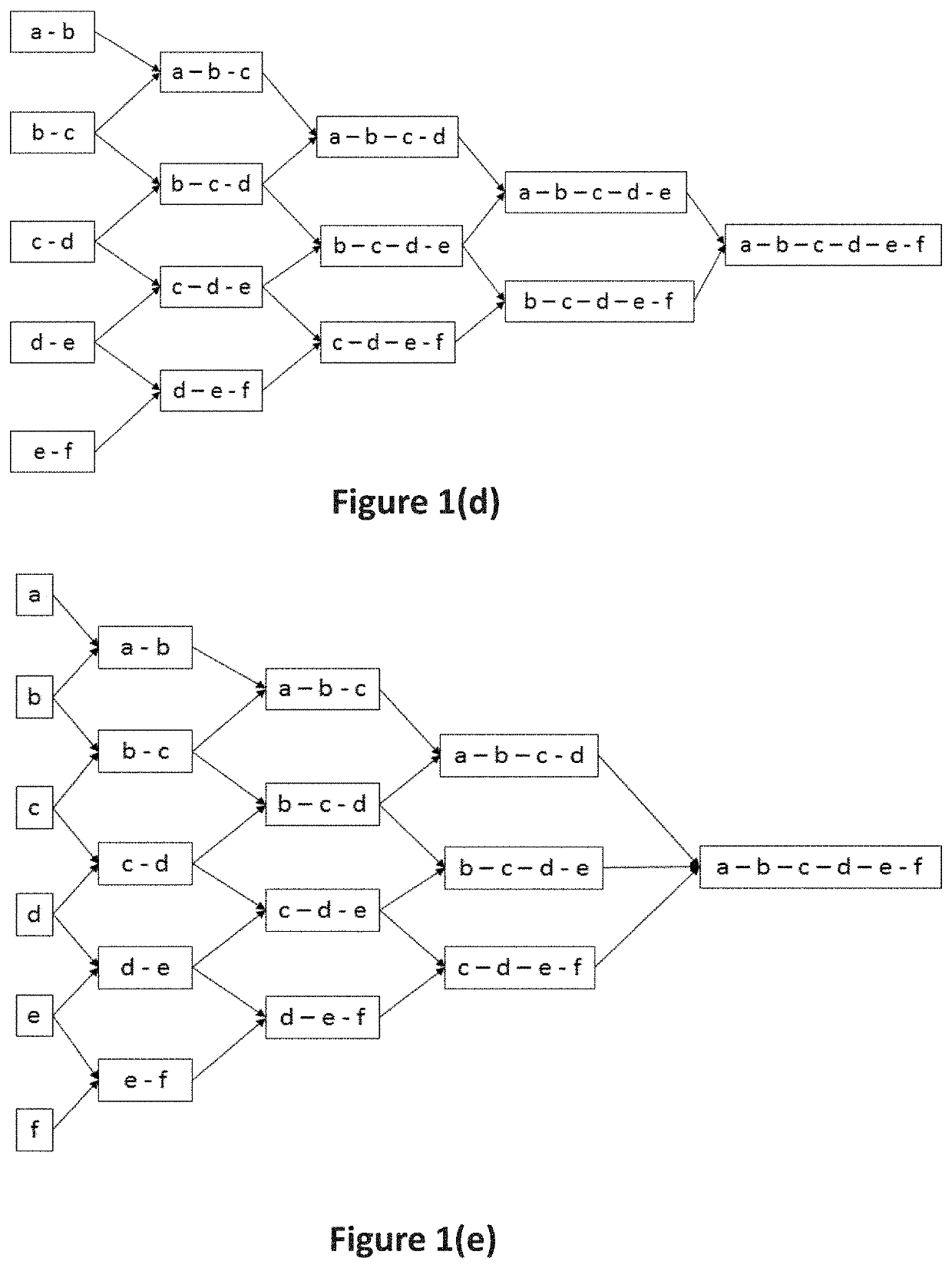 Machine learning method and system for solving a prediction problem