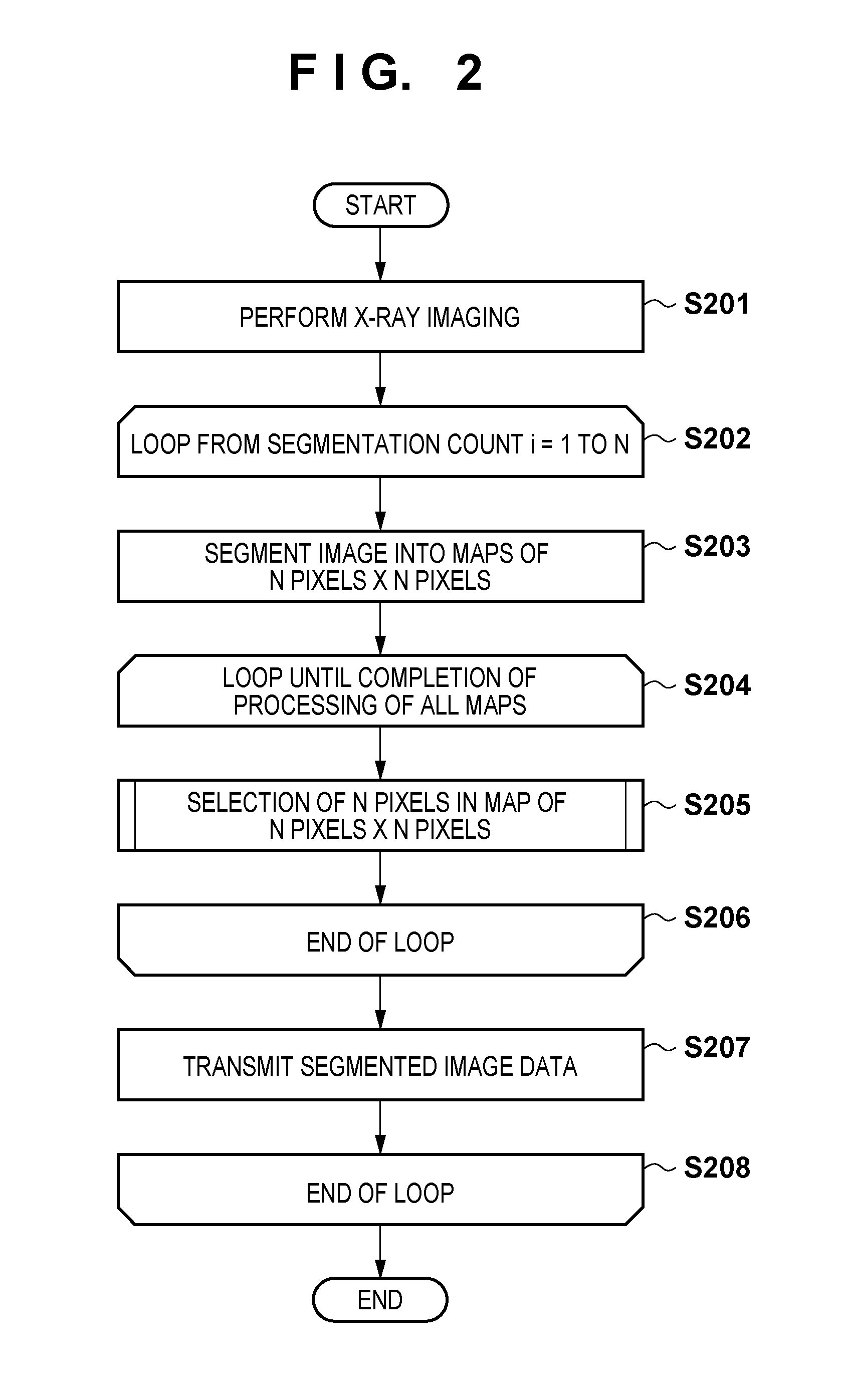 X-ray imaging system, method of controlling x-ray imaging system, information processing apparatus, and x-ray imaging apparatus