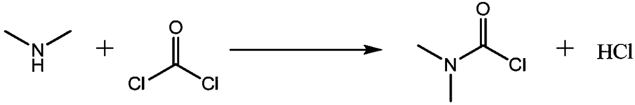 Preparation method of dimethylcarbamoyl chloride