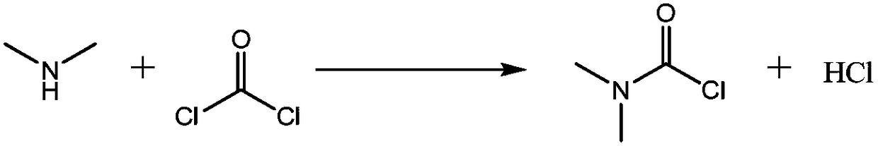 Preparation method of dimethylcarbamoyl chloride