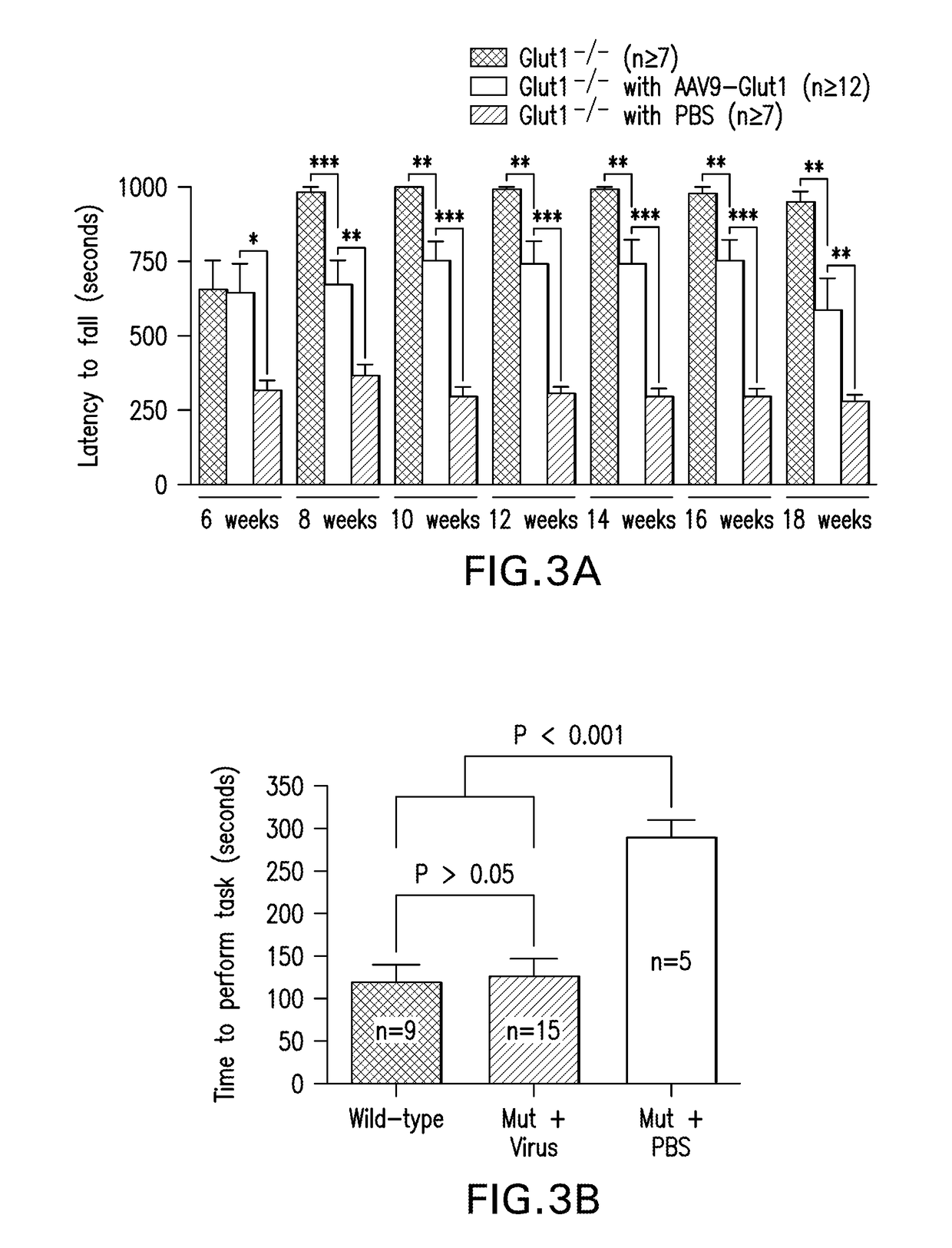 Recombinant glut1 adeno-associated viral vector constructs and related methods for restoring glut1 expression