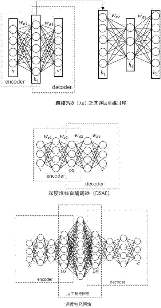 Voice converting method based on deep learning