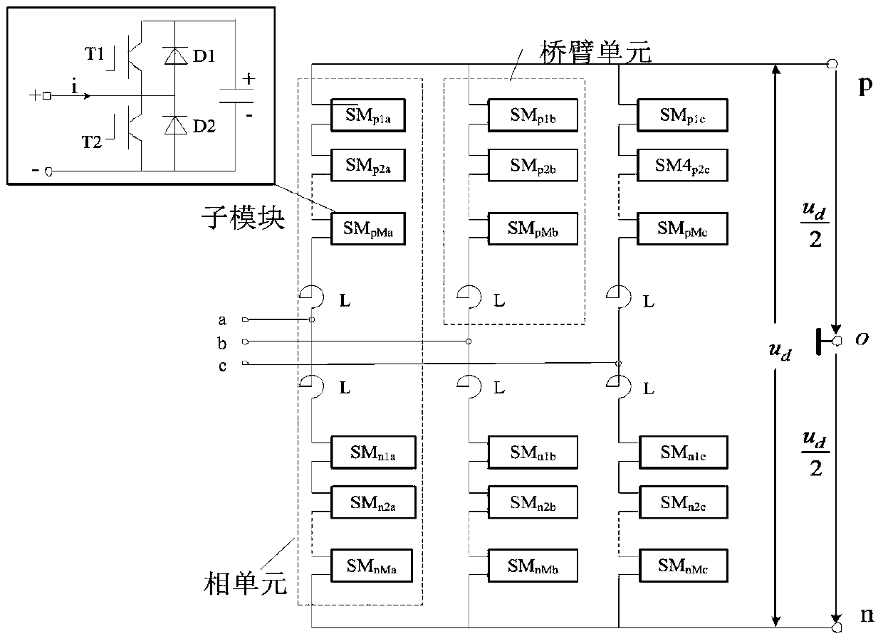 A Method of Determining Switching Losses of Isolated DC/DC Converters Based on mmc