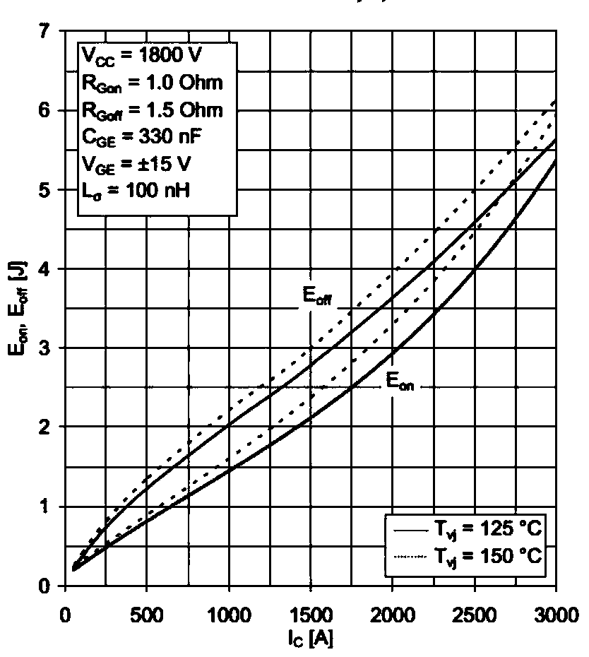 A Method of Determining Switching Losses of Isolated DC/DC Converters Based on mmc