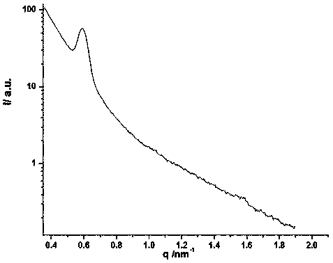 Method for synthesizing three-dimensional ordered double-mesoporous SBA-15 materials high in mesoporous size, adjustable in pore volume and highly polymerized in pore wall