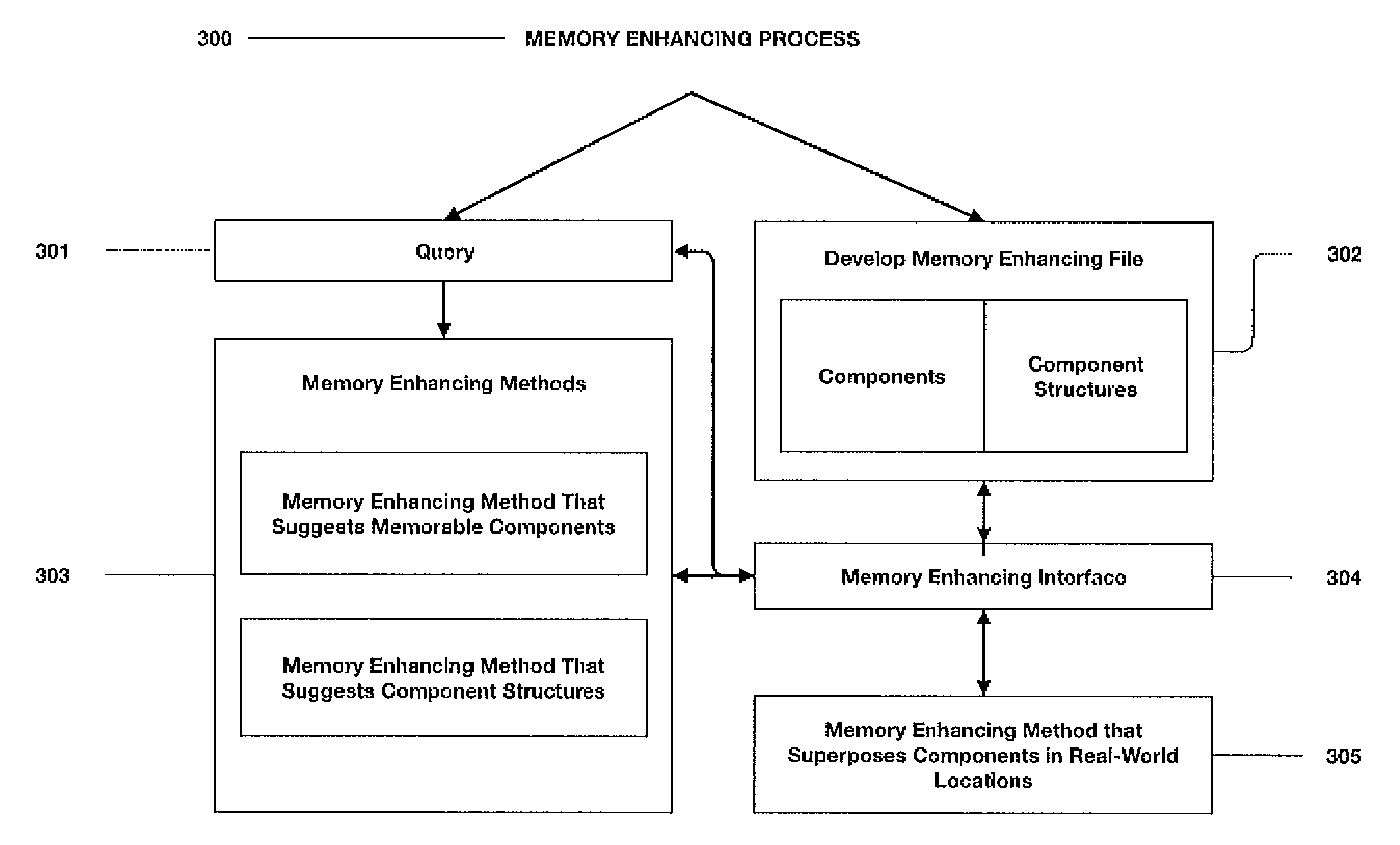 Method for enhancing memory skills