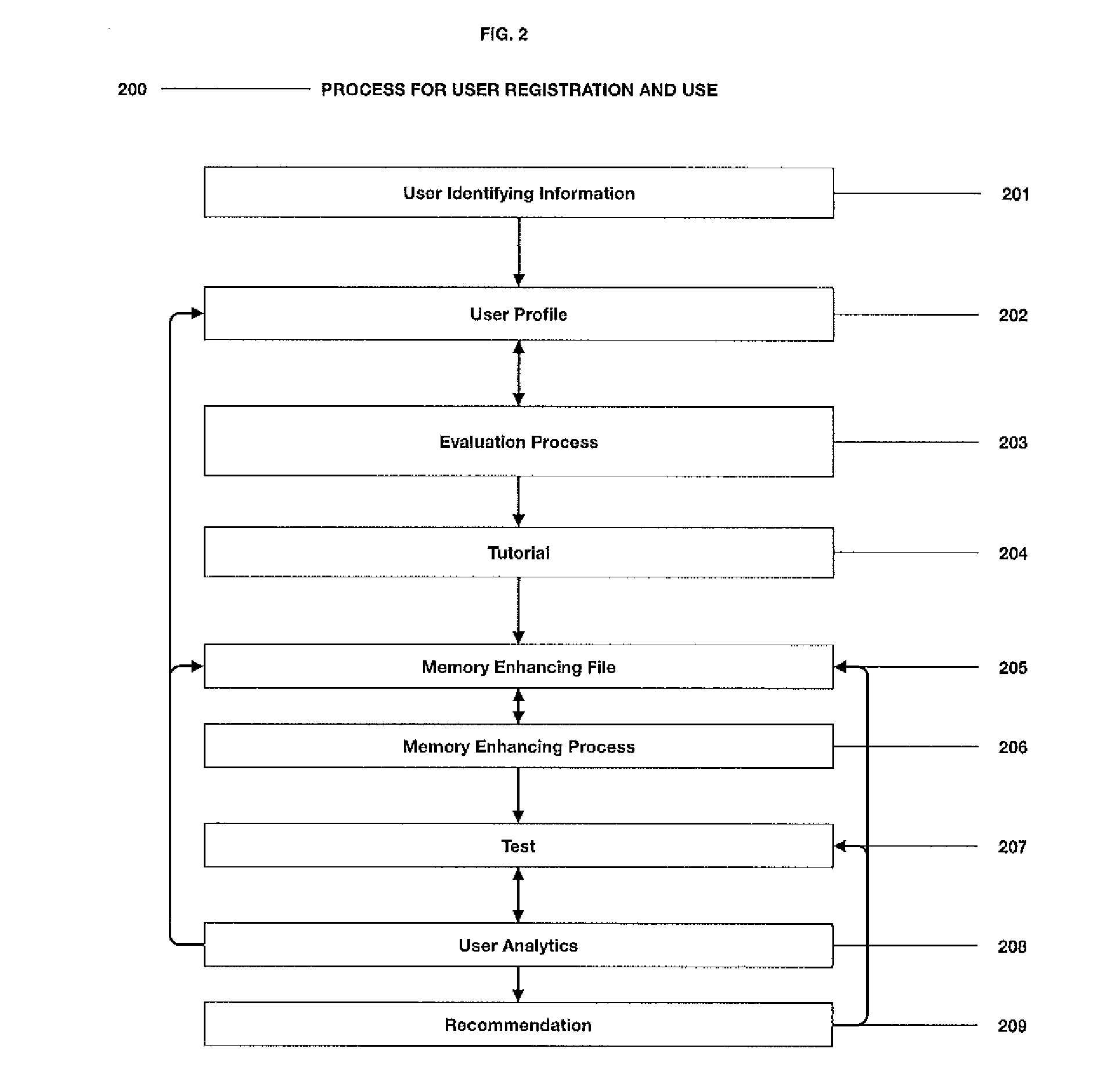 Method for enhancing memory skills